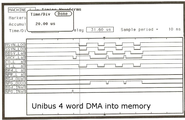 unibus 4 word dma