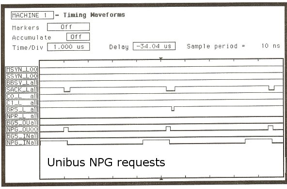 unibus npr/npg